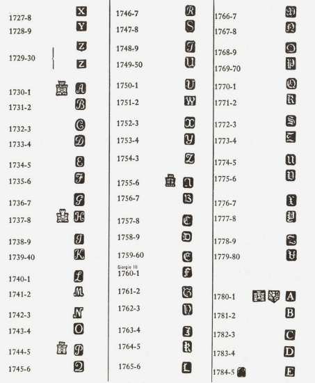 Dating Silver Hallmarks