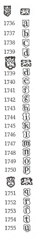 Dating English Silver Hallmarks