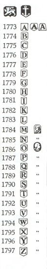Birmingham hallmarks: 1773-1797 