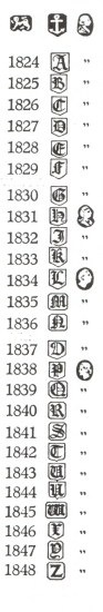 Birmingham hallmarks:1824-1848 
