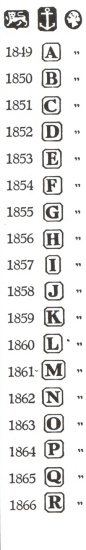 Birmingham hallmarks:1849-1866 