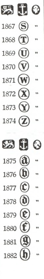 Birmingham hallmarks:1867-1882 