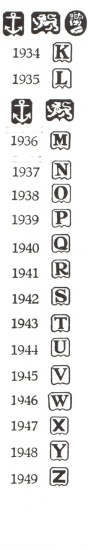 Birmingham hallmarks: 1934-1949