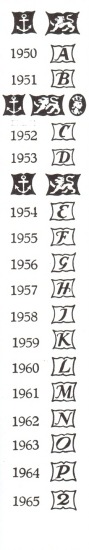 Birmingham hallmarks: 1950-1965