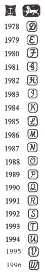 English silver marks: marks and hallmarks of Sheffield sterling silver