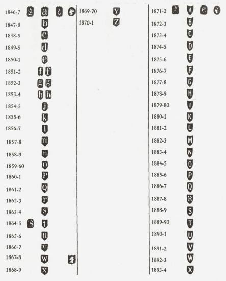 Dublin hallmarks:1846-1893