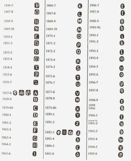 Edimburgh hallmarks: 1846-1905