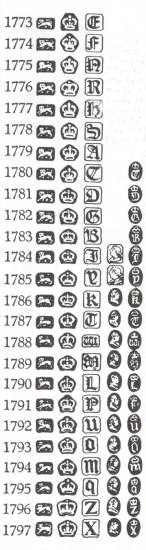 Sheffield hallmarks:1773-1797