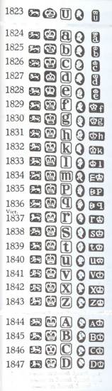 Sheffield hallmarks:1823-1847