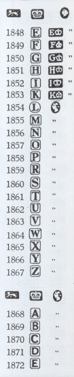 Sheffield hallmarks:1848-1872