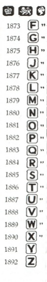 Sheffield hallmarks:1873-1892