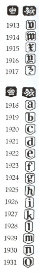 Sheffield hallmarks:1913-1931