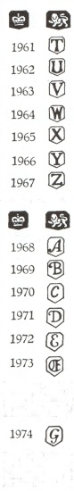Sheffield hallmarks:1961-1974