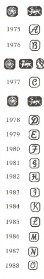 Sheffield hallmarks:1975-1988
