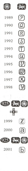 Sheffield hallmarks:1989-2001