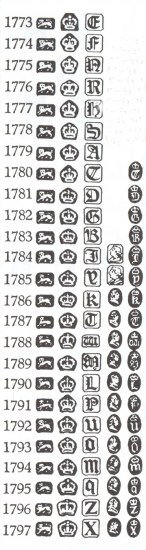 English silver marks: marks and hallmarks of Sheffield sterling silver