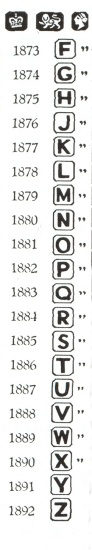 English silver marks: marks and hallmarks of Sheffield sterling silver