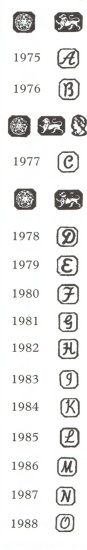 English silver marks: marks and hallmarks of Sheffield sterling silver