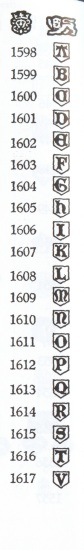 London hallmarks:1598-1617