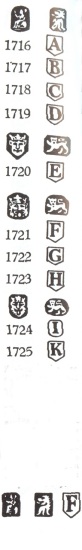 London hallmarks:1716-1725