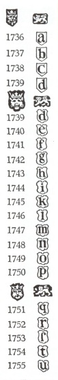 London hallmarks:1736-1755