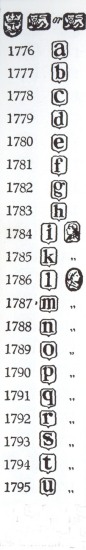 London hallmarks:1776-1795
