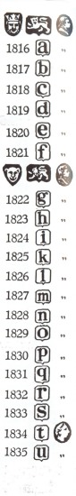 London hallmarks:1816-1835