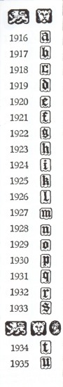 London hallmarks:1916-1935