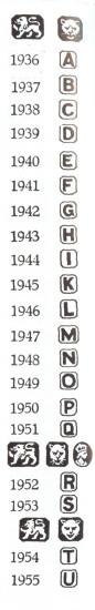 London hallmarks:1936-1955