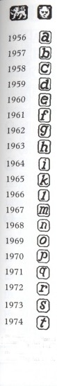 London hallmarks:1956-1974