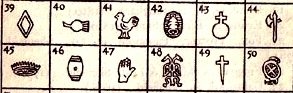 Devices of Old Sheffiel Plate